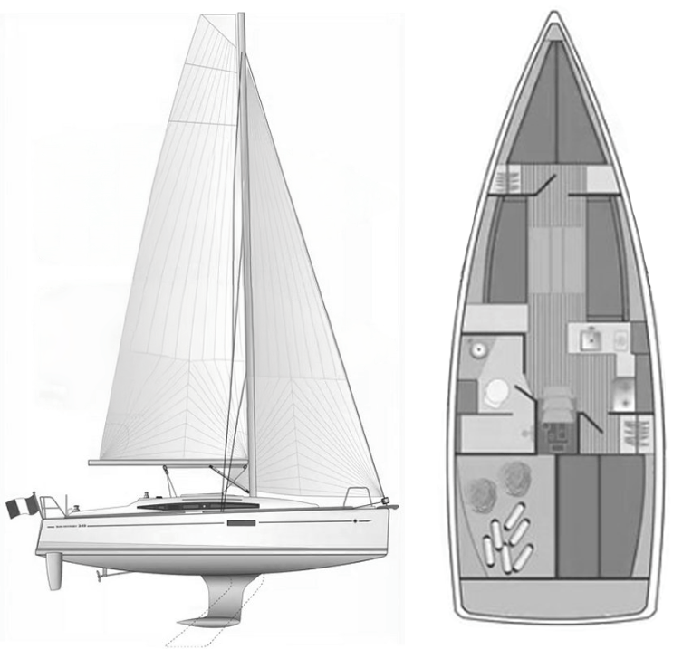 diagram of the sailboat
