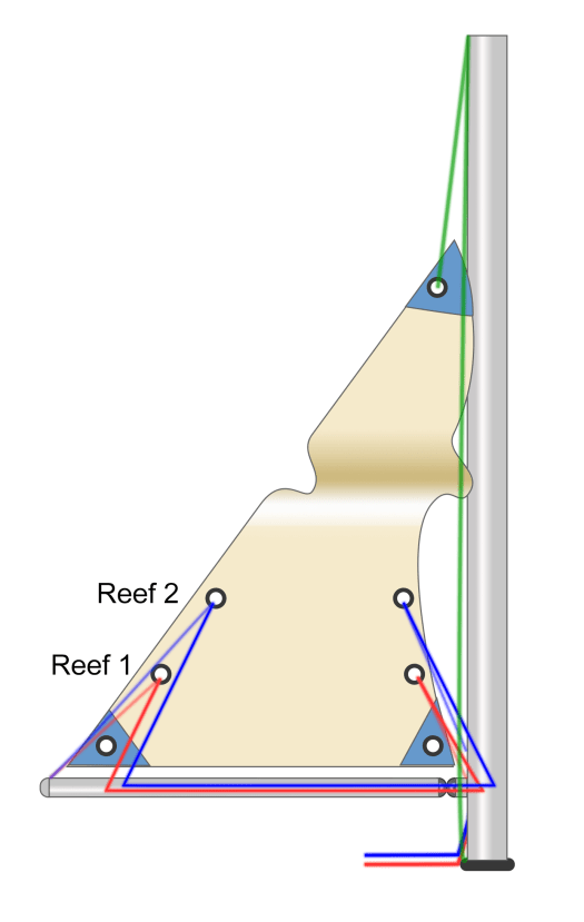 diagram of a traditional mainsail with a reefing system